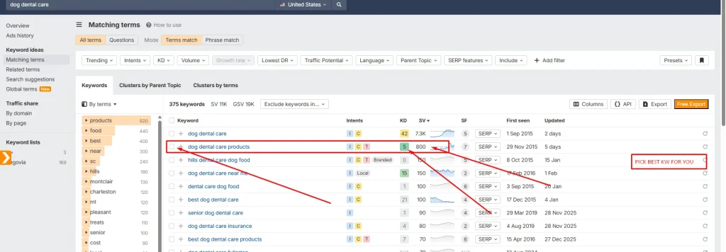 Ahrafs Keyword Research