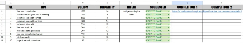 Keyword Research Report sheet